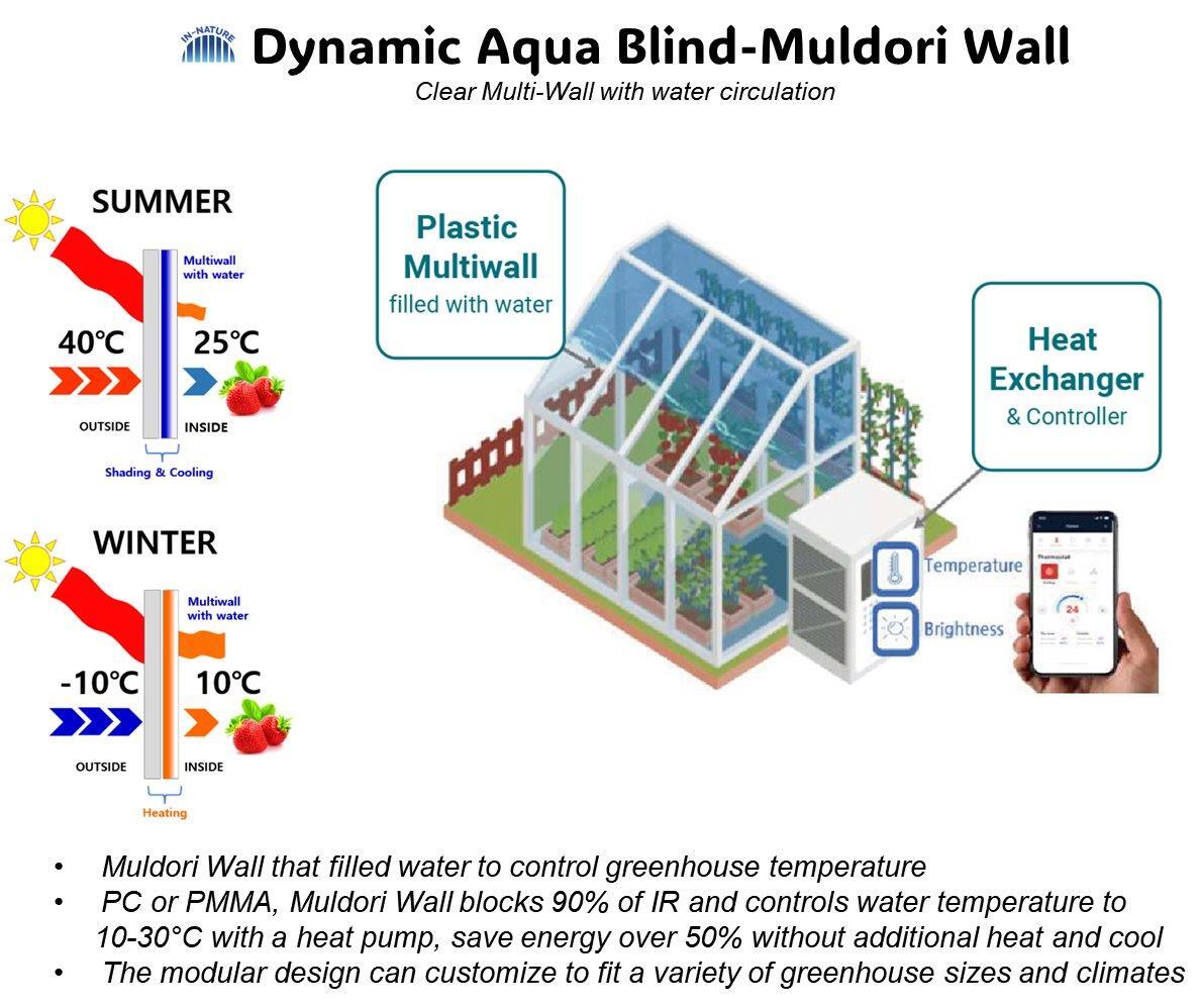 Dynamic Aqua Blind (Muldori Wall)