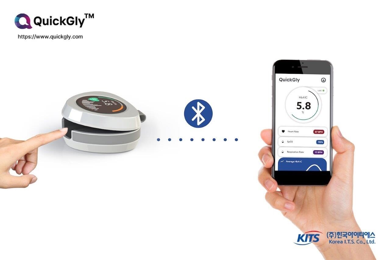 QuickGly: Non-invasive Diabetes (HbA1c) Diagnosis