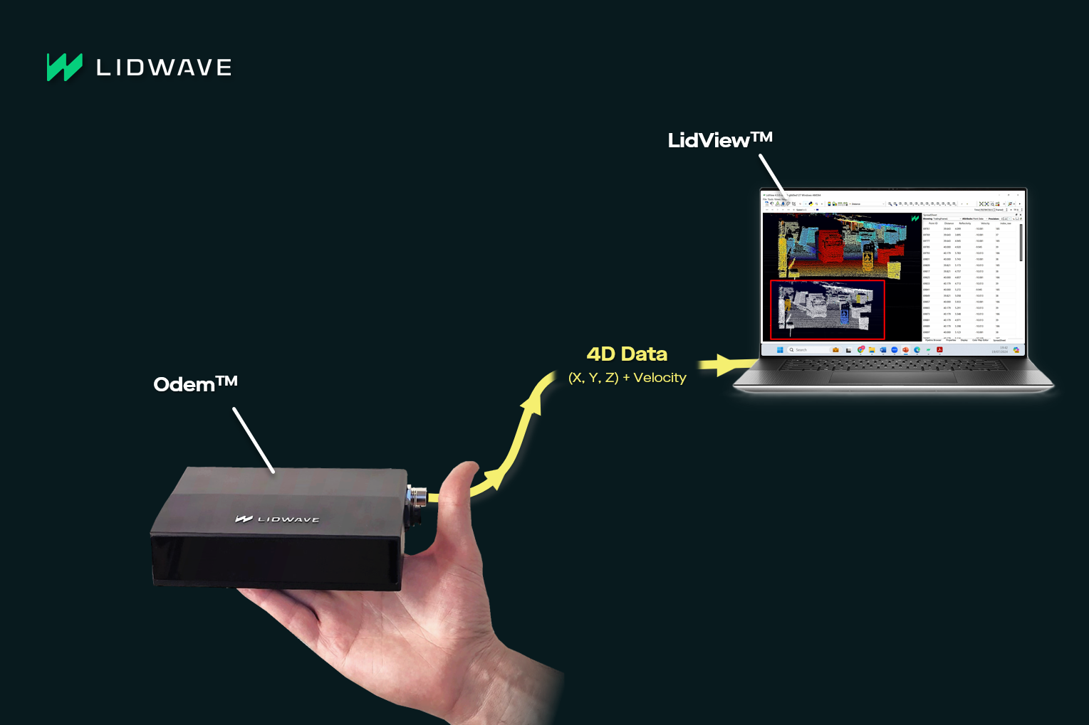Odem, Lidwave's production-ready 4D LiDAR-on-a-chip sensor
