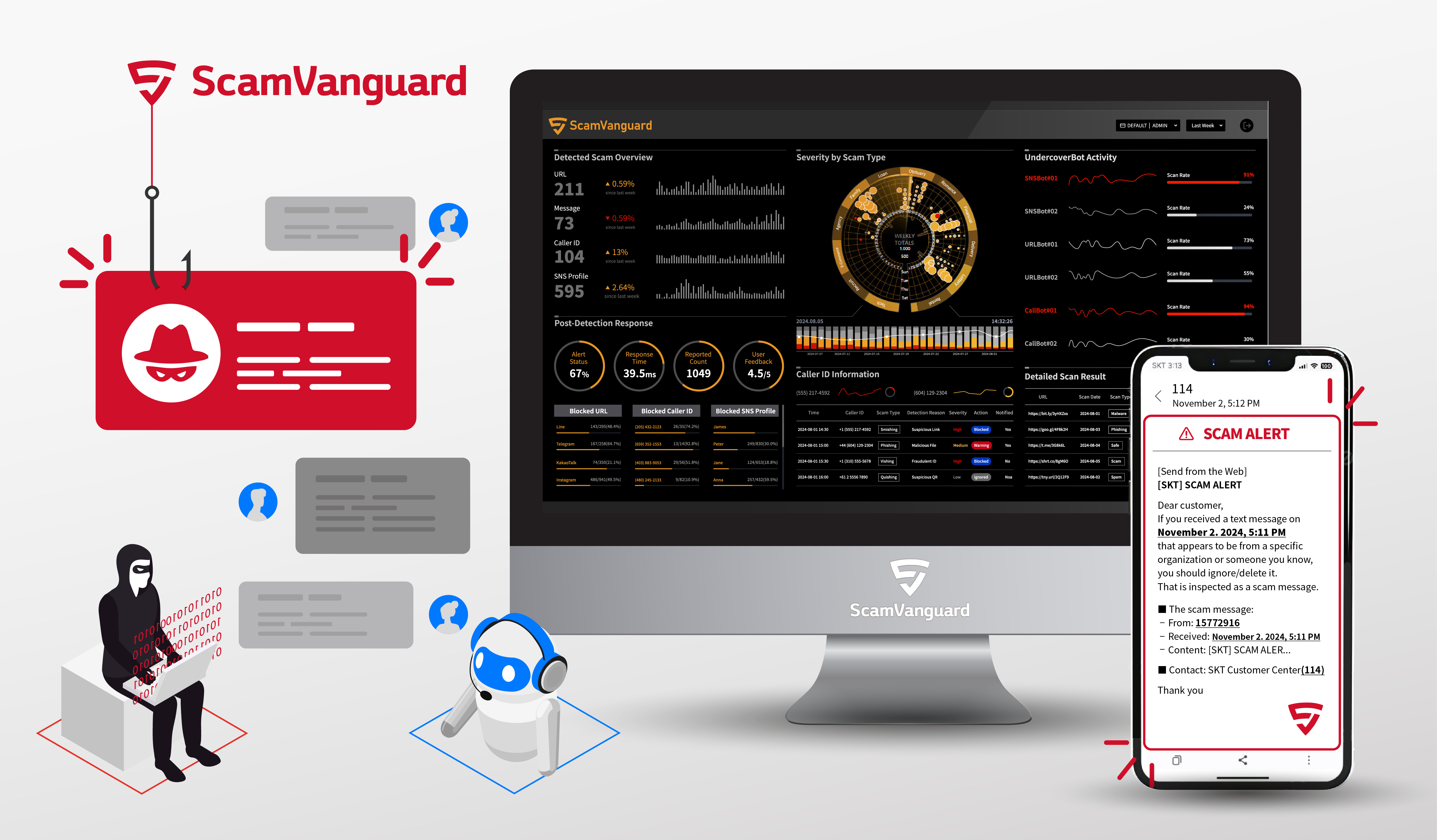 ScamVanguard, software product that detects the rapidly spreading mobile scams