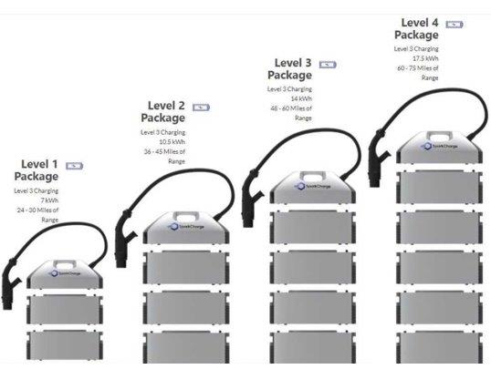 Vehicle mounted ESS charging system for charging AAM and EV