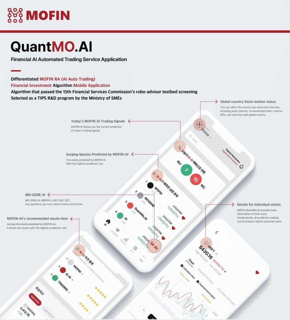 QuantMO.AI asset management Platform